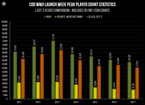 call of duty steam charts